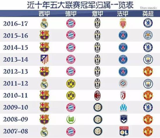入了堅定的
